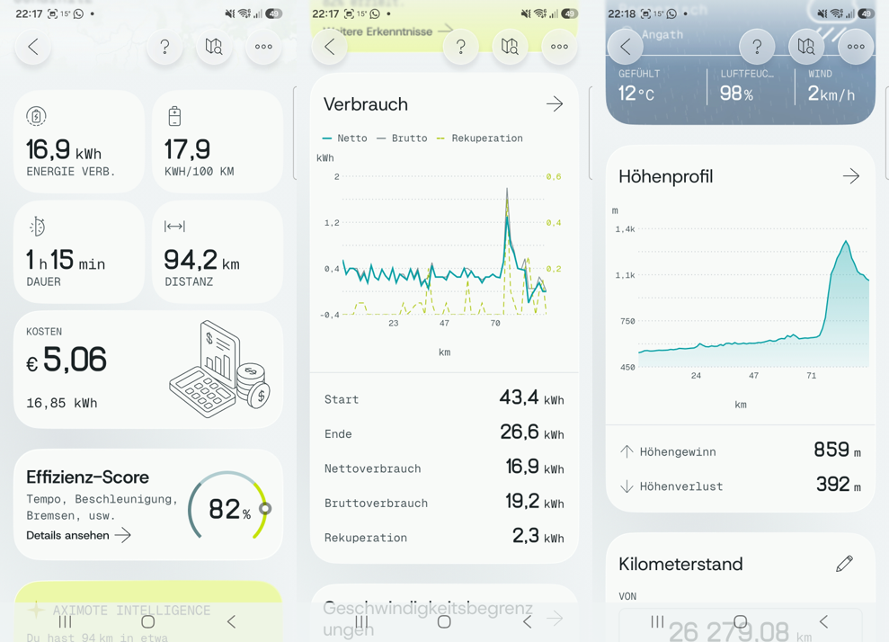 Datenauswertung aus Aximote
